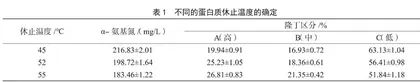 工坊啤酒麦汁制备的优化研究