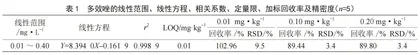 气相色谱-串联质谱法测定小麦籽粒中多效唑残留量
