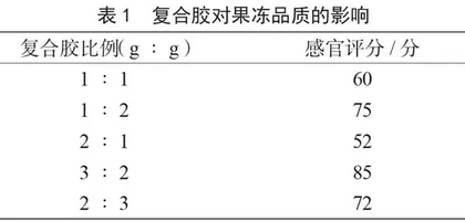 海葡萄椰味果冻的研制