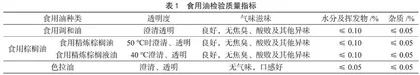 粮油检验监督在食品安全中的作用