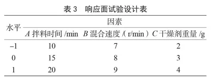 响应面法优化复合水果麦片加工工艺