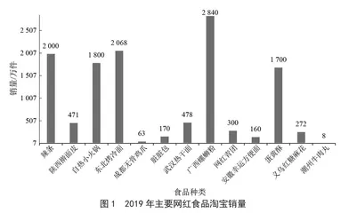 浅析我国网红食品安全问题及对策
