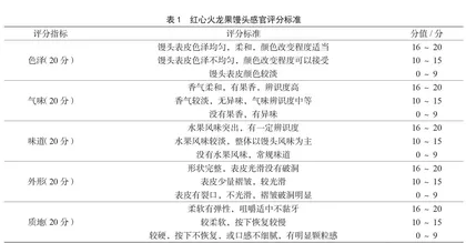 红心火龙果添加量对火龙果馒头品质的影响研究