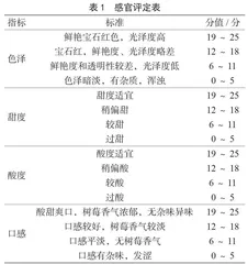 树莓胡萝卜复合饮料的研究