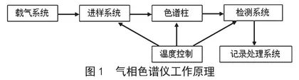 食品检测对食品安全的作用分析
