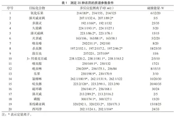 Captiva EMR-Lipid技术结合UPLC-MS/MS快速筛查与确证鱼肉中多种农药残留