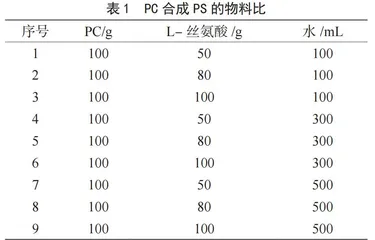 水相法合成磷脂酰丝氨酸体系的优化研究