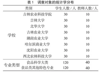 高校食品类专业生物安全风险调查研究 