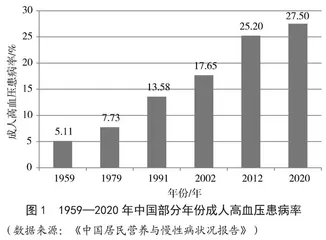 “互联网+”时代下合理膳食智能化系统研究  