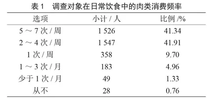 消费者对于人造肉中植物蛋白肉的态度调研