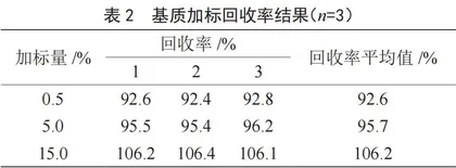 六堡茶中茶色素的测定