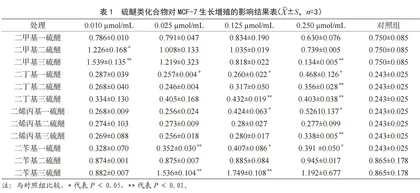 大蒜洋葱的热性物质基础研究