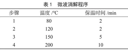 微波消解-原子荧光法测定牛乳中硒含量的优化实验 
