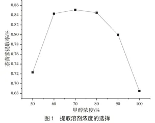 贵州喀斯特地区红茶中茶黄素含量的测定