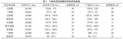 PRiME HLB结合气相色谱串联质谱法测定平菇中9种农药及基质效应评价