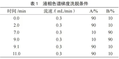 QuEChERS超高效液相串联质谱法测定速冻调理肉制品中6种喹诺酮类药物残留量