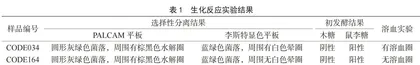 食品中单核细胞增生李斯特氏菌测定能力验证分析
