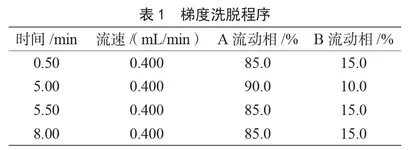 超高效液相色谱-三重四极杆/复合线性离子阱质谱法检测白酒中甜味剂