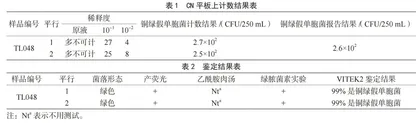 饮用水中铜绿假单胞菌定量检验盲样考核结果与分析