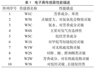电子鼻及QDA法分析在胶原蛋白肽固体饮料感官品质中的应用
