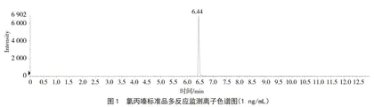 QuEChERS-高效液相色谱串联质谱法测定猪肝中氯丙嗪残留量
