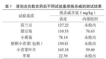 果蔬残留农药去除试验影响因素研究