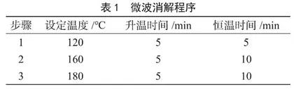比较不同前处理方法对ICP-MS法测定凉粉草类 制品中铅、镉含量的影响蓝媌容 