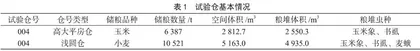 硫酰氟与防护剂综合防治储粮害虫应用效果分析 