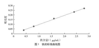 不同采摘时间黑木耳中铁的含量、赋存形态及转化规律研究