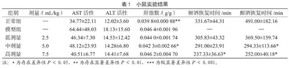 酒轻饮对模型生物解酒护肝和胃肠保护作用的研究 