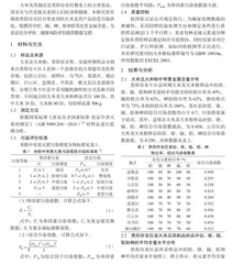 2020年贵阳市市售大米及其制品中铅、铬、镉、铝和砷污染情况卫生学调查