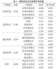 网购食品安全监管体系研究