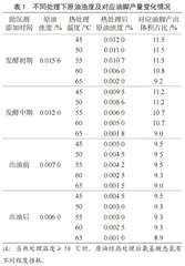 优化蛋白质变性析出降低酱油热沉油脚产出率的研究