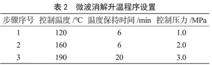 保健食品原料中总砷及无机砷含量检测  