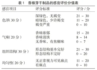不同干燥方式对香椿品质的影响