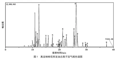 泸州真龙柚柚花挥发油化学成分分析