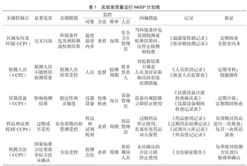 HACCP体系在食品实验室安全管理中的探讨与应用