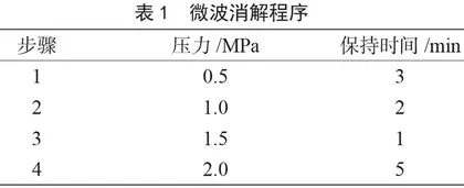 微波消解-原子荧光法测定蔬菜粉末中的砷