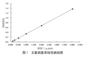 气相色谱-质谱联用测定苹果中五氯硝基苯残留量