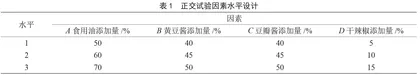 蒜香辣味鸡蛋灌饼酱料配方优化