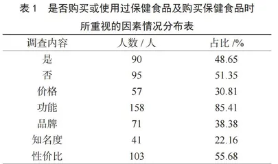 医学生对保健食品的认知及行为调查