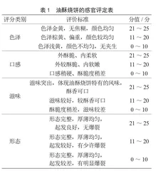 响应面法优化油酥烧饼加工工艺的研究