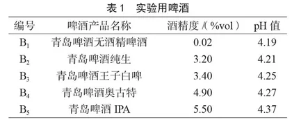 金黄色葡萄球菌和沙门氏菌在啤酒中生存情况的研究