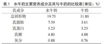 沙湾姜埋奶的制作工艺