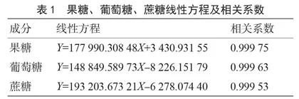 蜂蜜中果糖、葡萄糖和蔗糖的质量研究