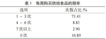 广东烘焙食品及营养强化现状调查和分析