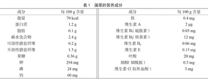 淮安蒲菜营养价值及其产业发展实践研究