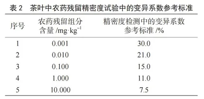 茶叶农药残留检测过程的质量控制措施
