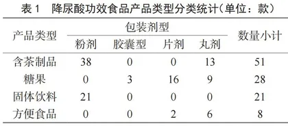 降尿酸功效食品开发及产业发展研究现状