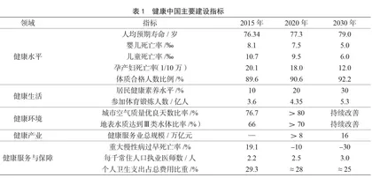 新时期食品营养与健康研究
